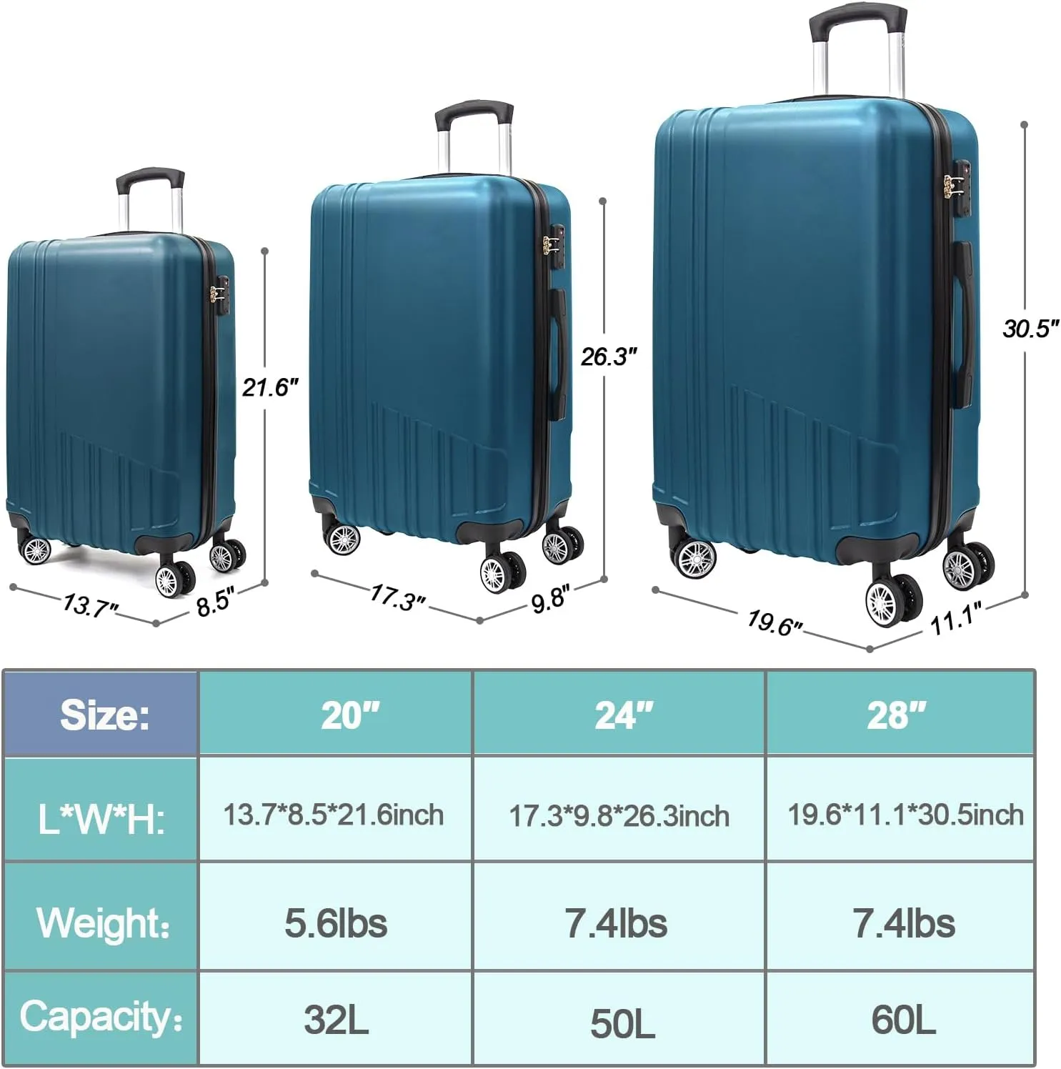 ABS Hard Shell 3-Piece Luggage Set(20/24/28) with 360Rotating Wheel and TSA Lock Men and Women Effortless Mobility Carry,Ideal for Business Trips and Family Getaways (Dark Blue-2)