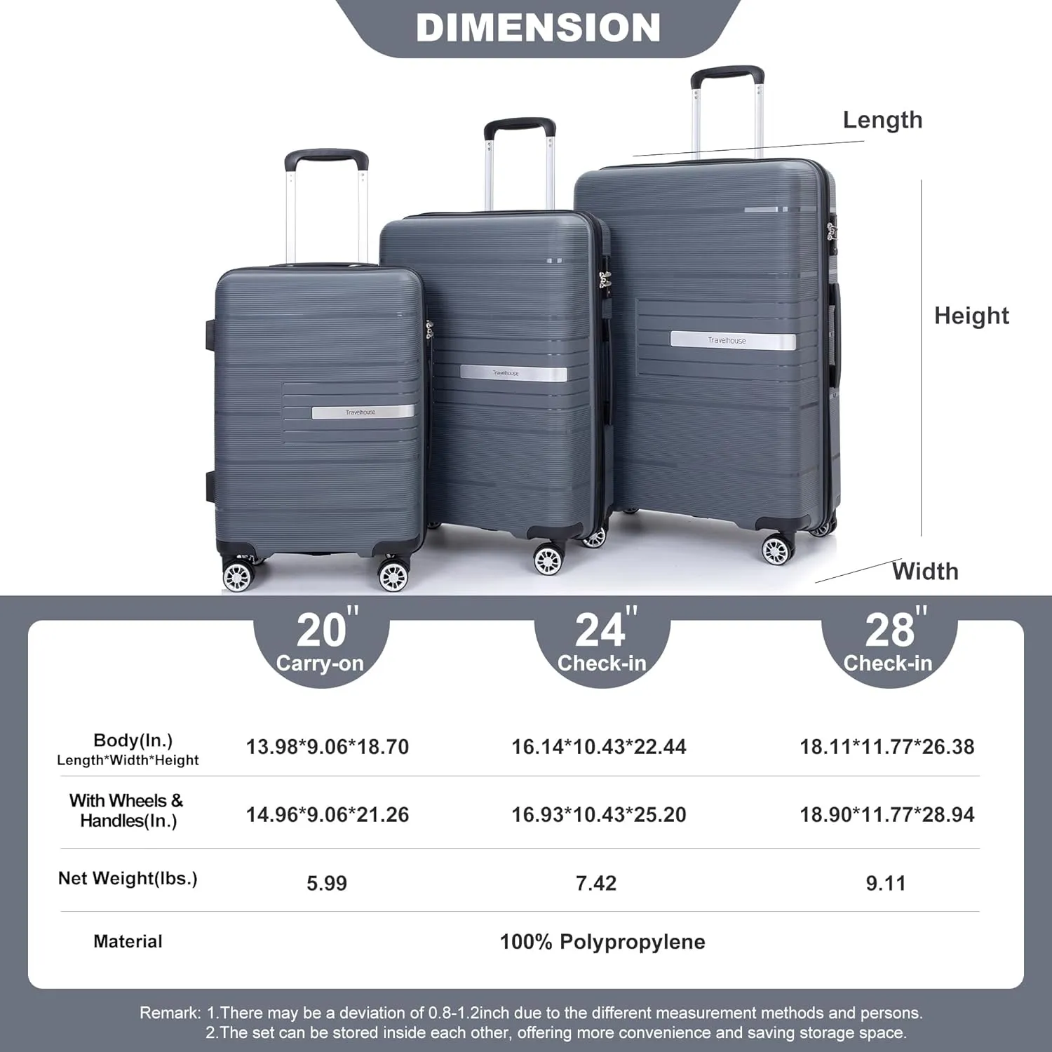 Luggage 3 Piece Sets with TSA Lock,Spinner Wheels,Carry On Hardside Travel Luggage(20"/24"/28"). (Gray)