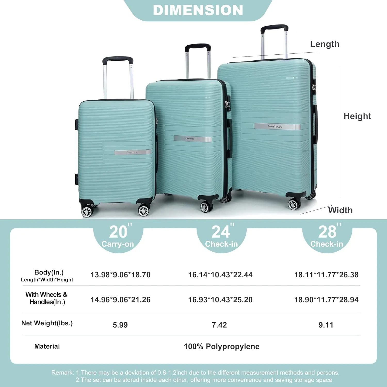 Luggage 3 Piece Sets with TSA Lock,Spinner Wheels,Carry On Hardside Travel Luggage(20"/24"/28"). (Light Green)